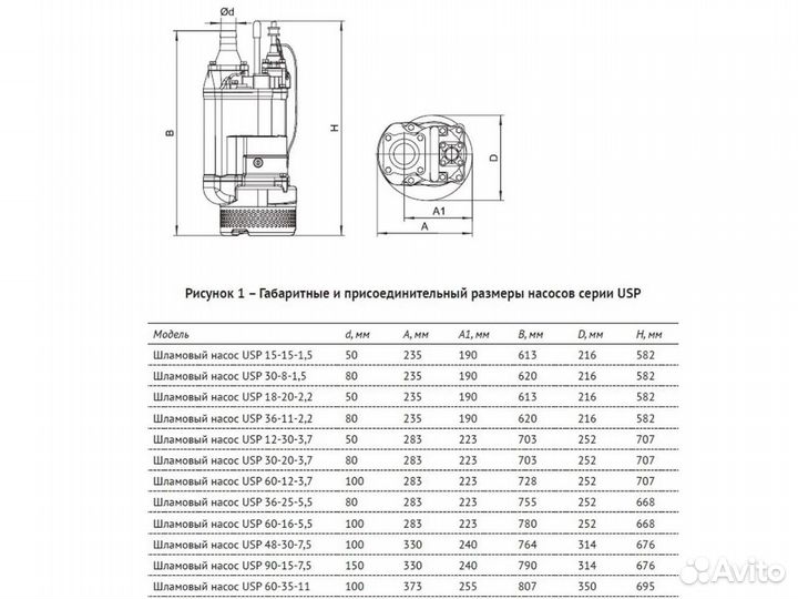 Шламовый насос Unipump USP 18-20-2,2. Новый