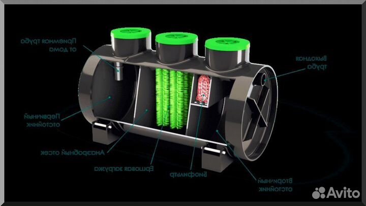 Установка септика. Рассрочка 12 мес