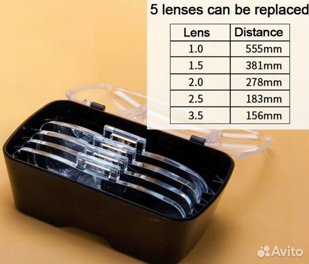 Налобный фонарь с линзами