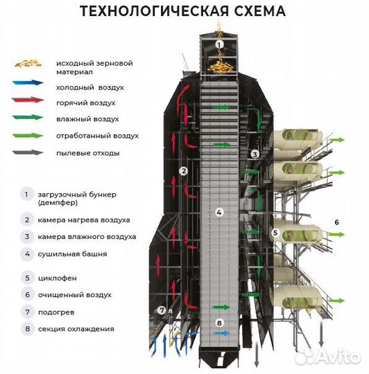 Зерносушилка