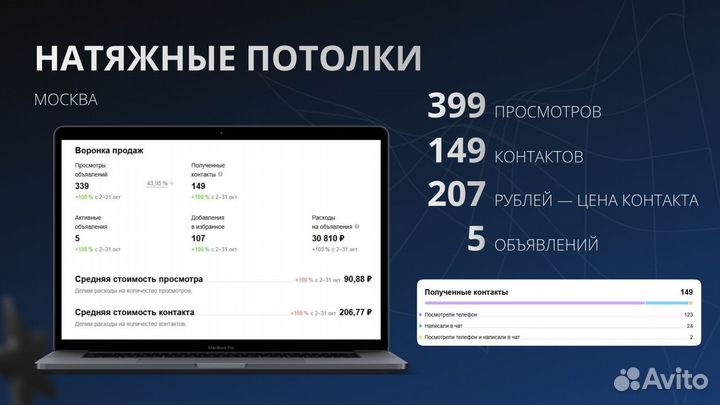 Авитолог c результатами под ключ по договoру