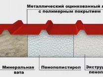 Сэндвич-панели