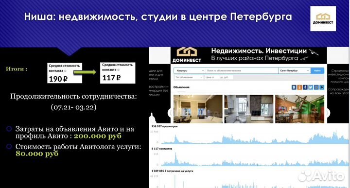 Авитолог/ Маркетолог на Авито/консультации