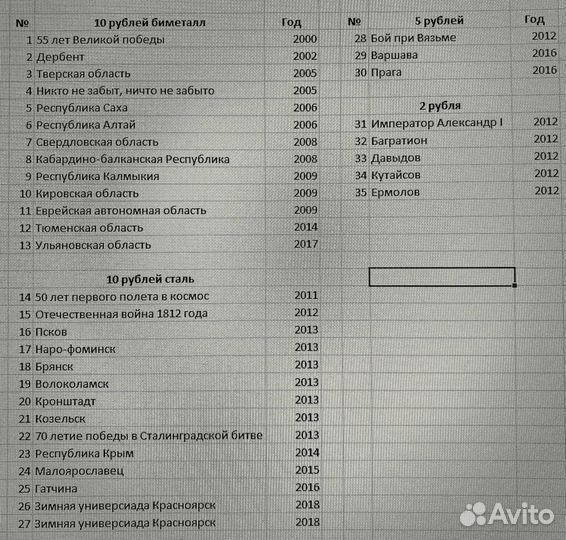 Юбилейные монеты