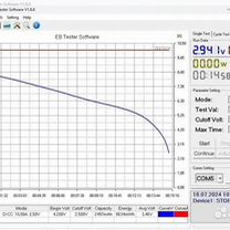 Аккумуляторы 18650 EVE 2500 мАч класс: А (Оптом)