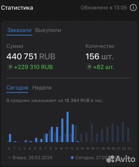 Подбор блогеров для рекламы товаров маркетплейсов