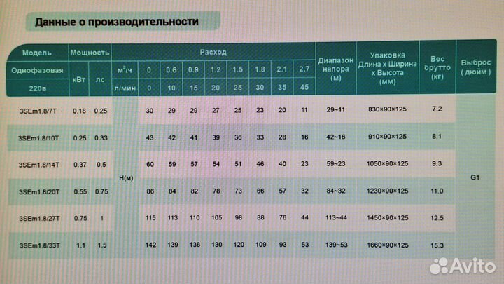 Shimge 3SEm1.8/20-0.55T скважинный насос