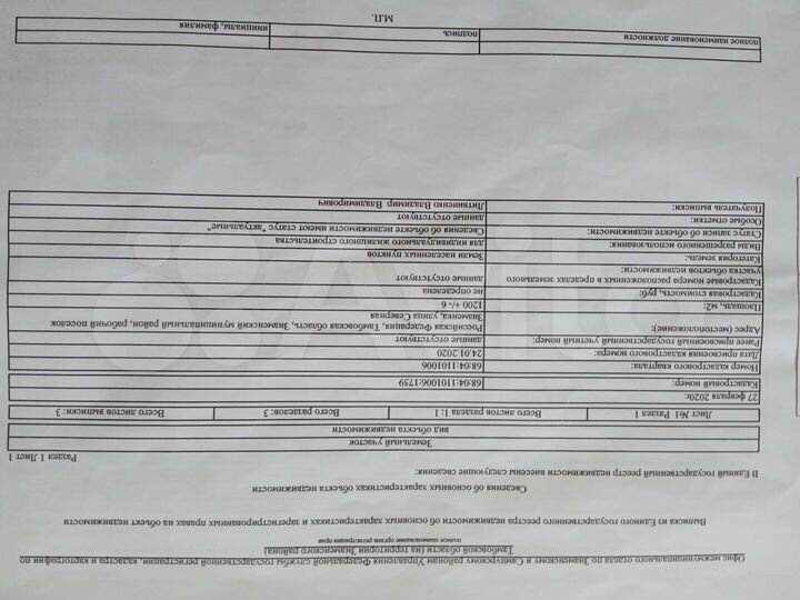 Участок 12 сот. (ИЖС)