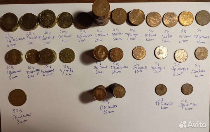 Монеты Европы центы