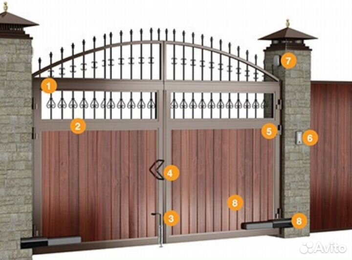 Ворота распашные