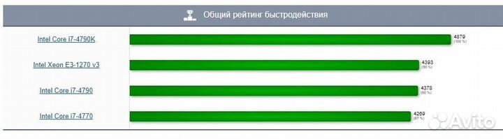 I7-4790(xeon) 8x3.9ггц LGA1150