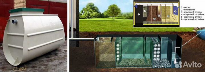 Автономная канализация под ключ без откачки