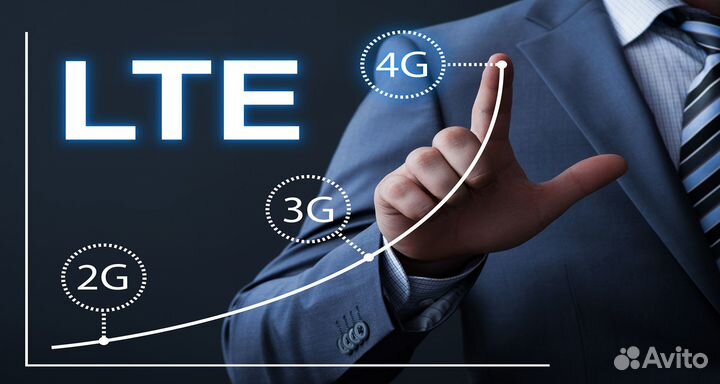 Интернет для 4G модемов и роутеров
