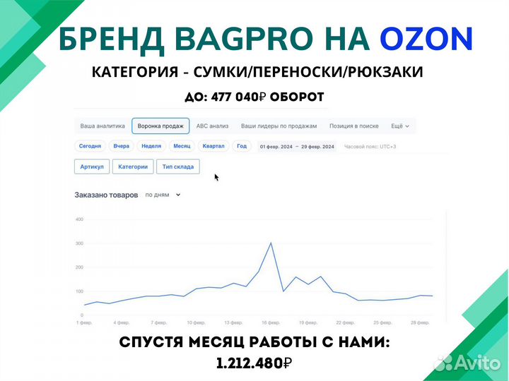 Бизнес под ключ на ozon и wildberries