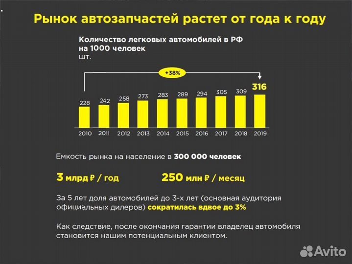 Франшиза магазина Готовый бизнес c-6681