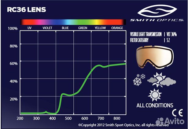 Очки горнолыжные (маска) Smith Cadence, новая