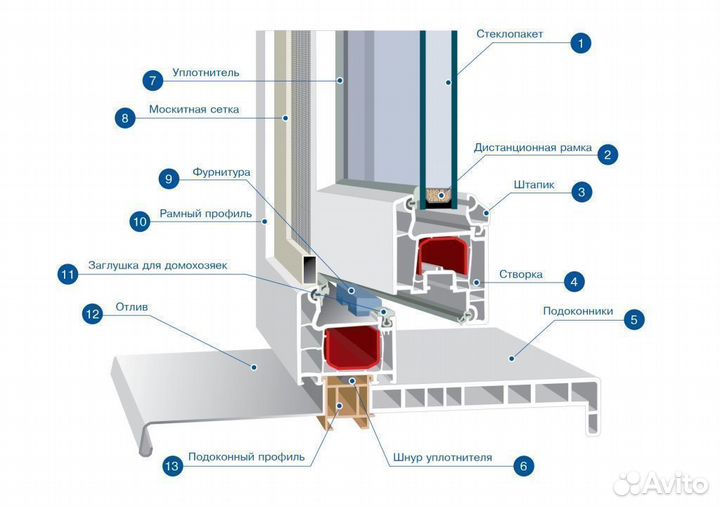 Окно на дачу
