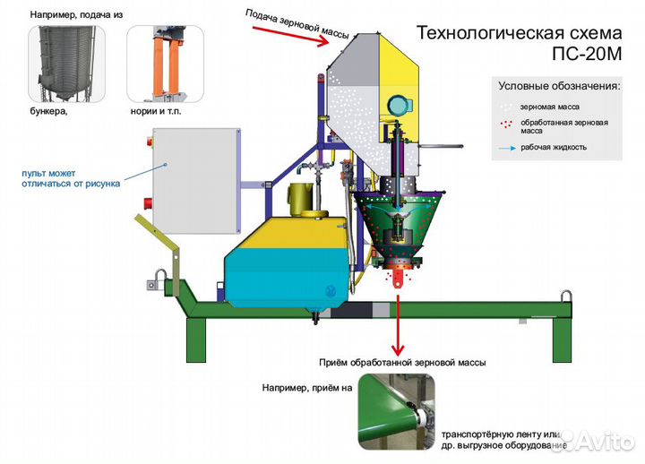 Протравливатель Ремком ПС-20, 2023