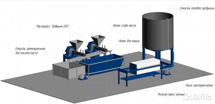 Завод по производству растительного масла