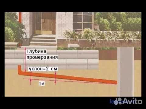 Чистка колодца