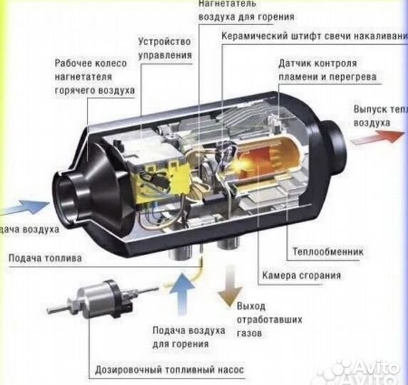 Автономный отопитель 5/2 кВт 12/24V