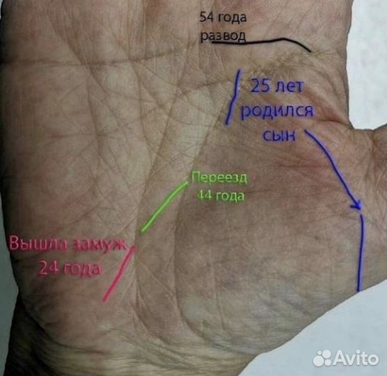 Таро,воск,гадания,хиромантия,обучение