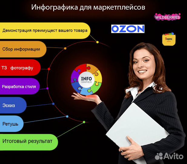 Инфографика для маркетплейсов