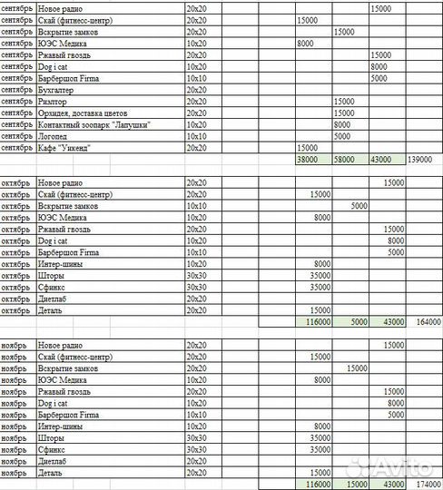 Рекламное агентство с доходом до 300000 в месяц