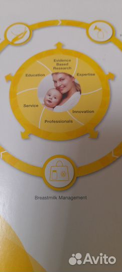 Молокоотсос medela электрический