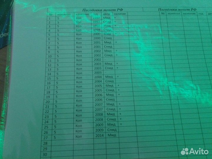 Монеты регулярного чекана обмен продажа