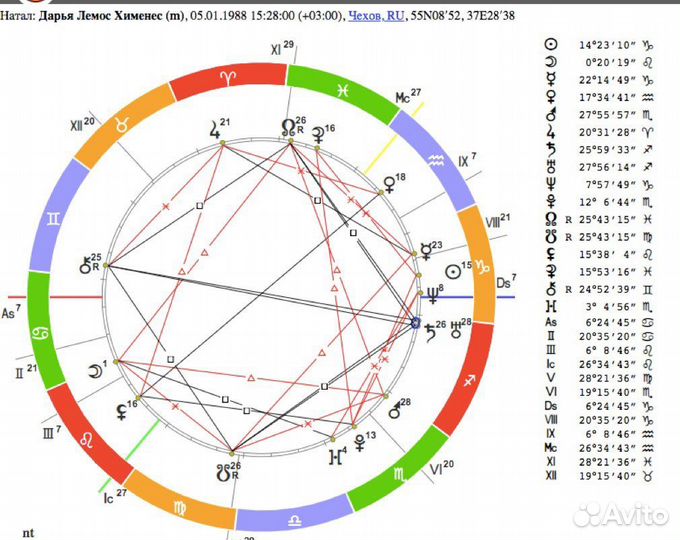 Астролог: разбор натальной карты, хорар