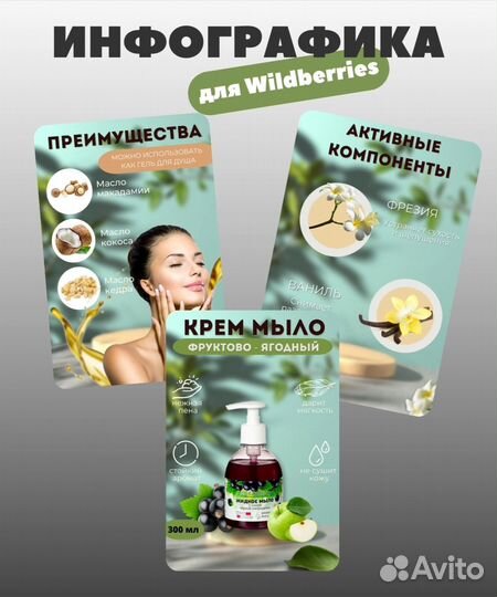 Инфографика для маркетплейсов удаленно