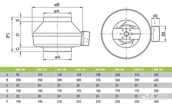 Вентилятор канальный вкв 200 830 м3/час вытяжка