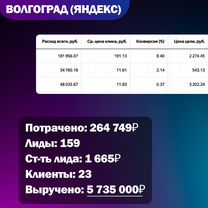 Маркетолог вк Авито Яндекс, Нальчик