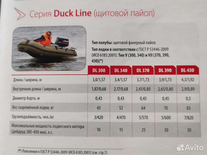 Продам пвх лодку
