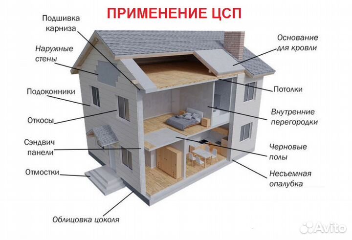 Осб осп OSB плиты все размеры Арт. 1000085