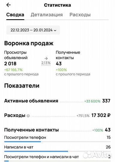Авитолог. Услуги Авитолога. Продвижение Бизнеса