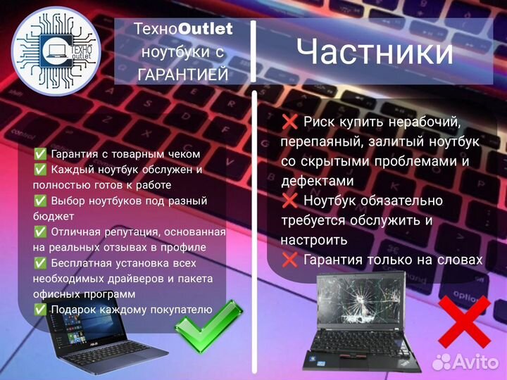 Практичный Lenovo 15.6