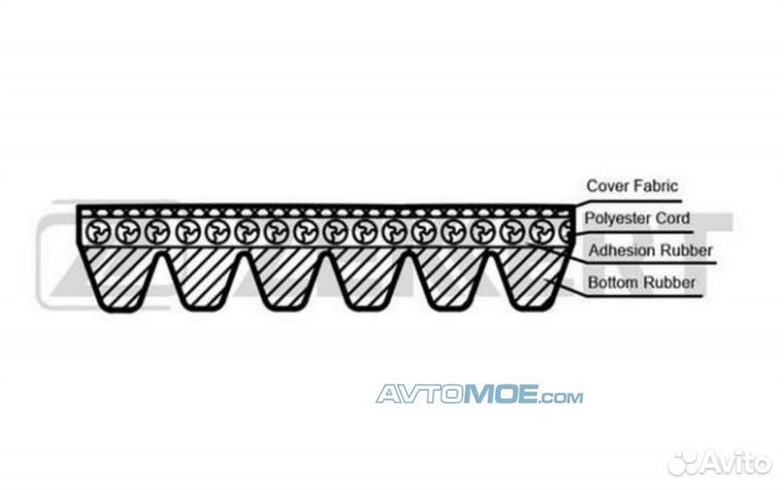 Ремень поликлиновой Skoda Fabia (NJ3 NJ5) 14- Rapi
