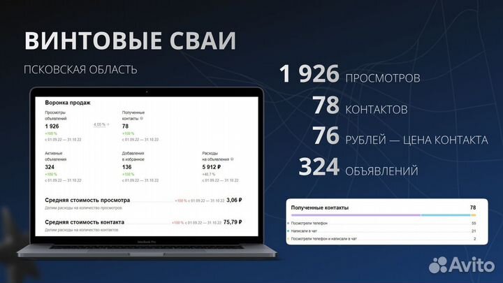 Авитолог c результатами под ключ по договoру