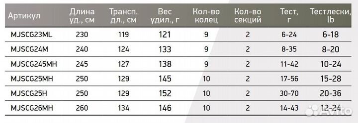 Спиннинг каст Maximus gravity C 25MH 2,5m 17-56g