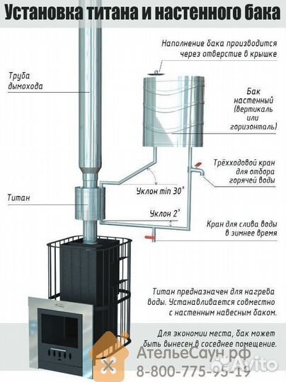 Бак для бани из нержавейки 83л