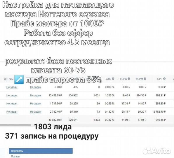 Таргетолог, Авитолог, Маркетолог, Директолог