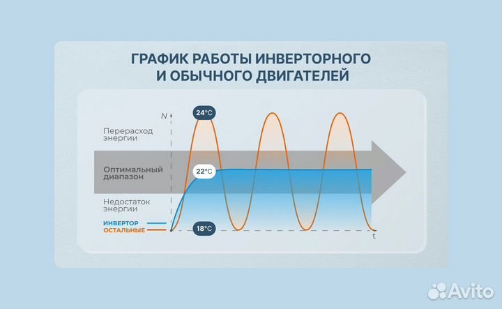 Инверторная сплит-система Centek CT-65FDC09 (27м2)