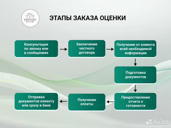 Оценка недвижимости, авто, бизнеса, Оценщик