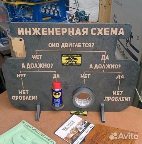 Услуга инженера по эксплуатации