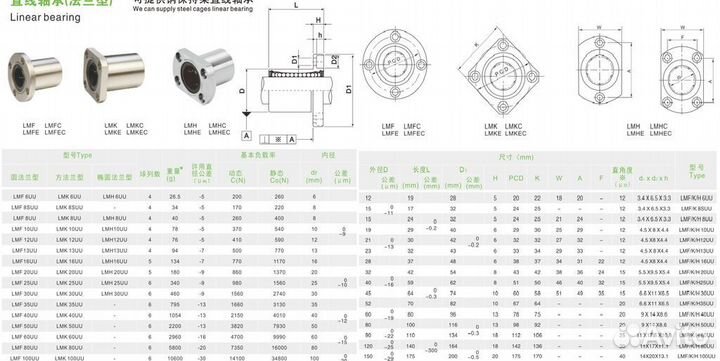 Линейный подшипник с квадратным фланцем LMK12UU