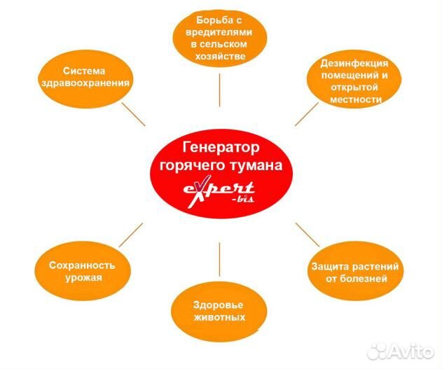 Генератор горячего тумана Expert FM180