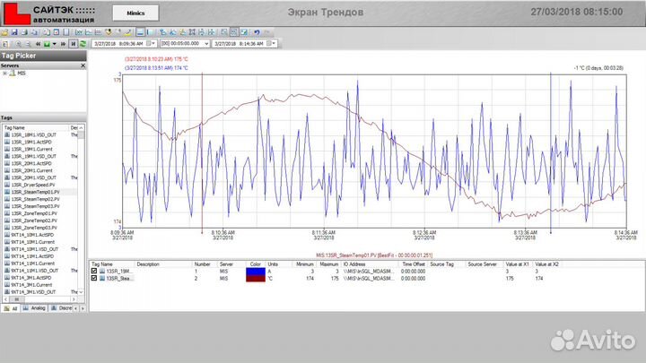 Программирование асу тп, проект атх, пуско-наладка