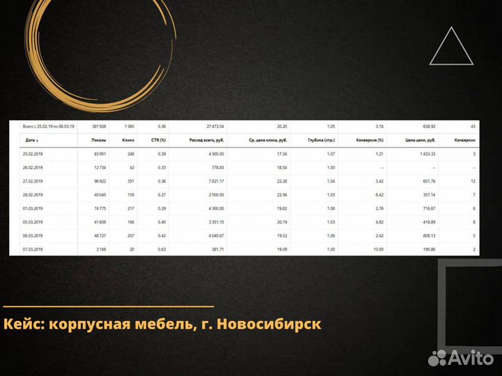 Настройка контекстной рекламы Яндекс Директ